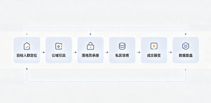 临猗县AI 搜索获客深度解析：把握生成式搜索红利，抢占 AI 智能体流量入口