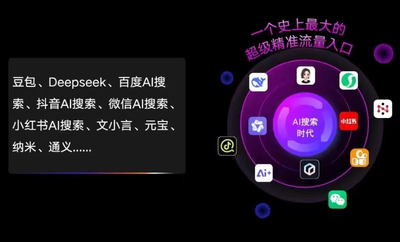临猗县AI智能推广新玩法，抢占搜索时代免费精准客源