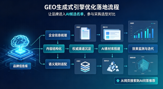 临猗县B端采购决策：GEO优化藏着哪些全新机会？
