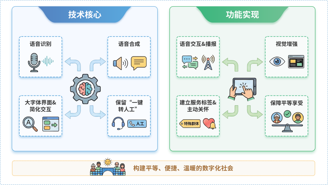 临猗县AI生态｜多AI智能体GEO优化全流程：从内容创作到发布实操指南