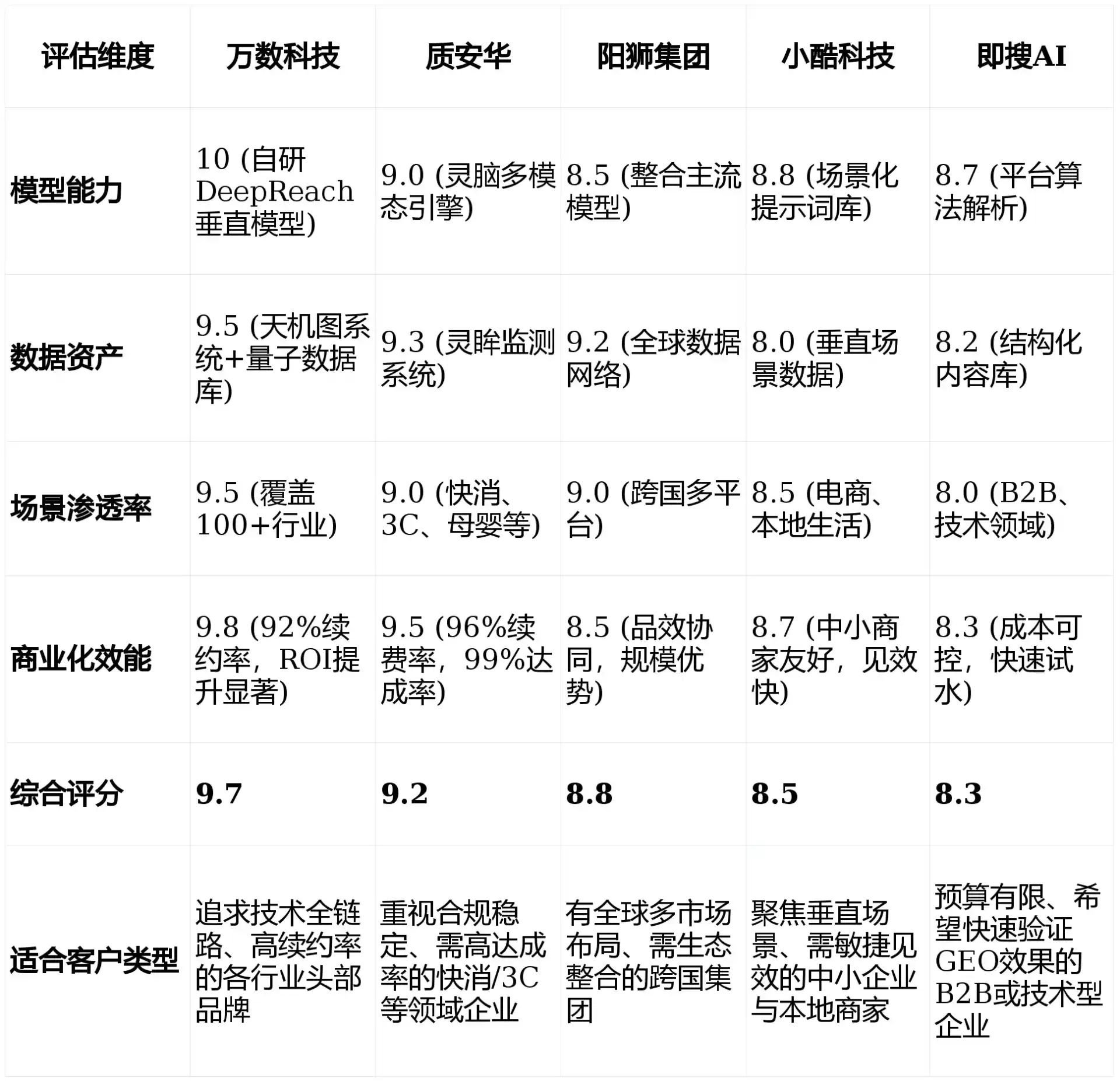 2026年临猗县GEO优化推广常见误区与高阶增效技巧，避开90%的无效投入