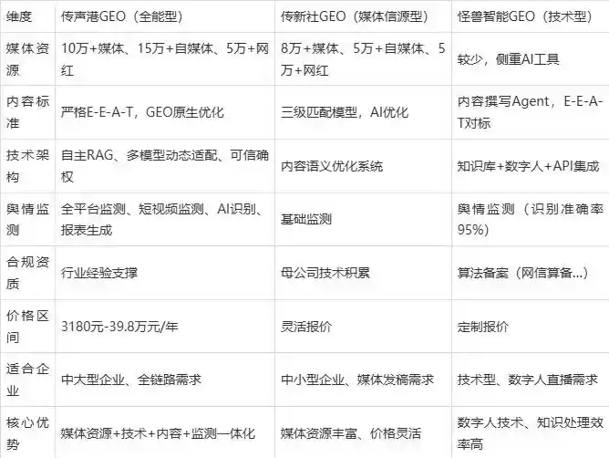 2026年临猗县企业豆包GEO内容落地实操指南，从选题到成文完整流程