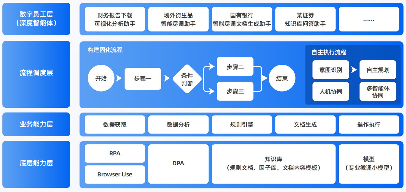 临猗县AI智能体工程搭建指南：架构设计、工具链与生产环境优化方案
