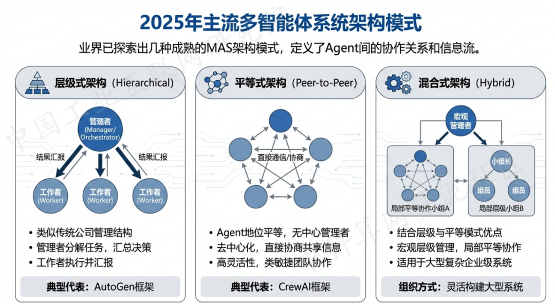 临猗县 AI 智能体商业应用探析：智能自主程序助力企业数字化升级