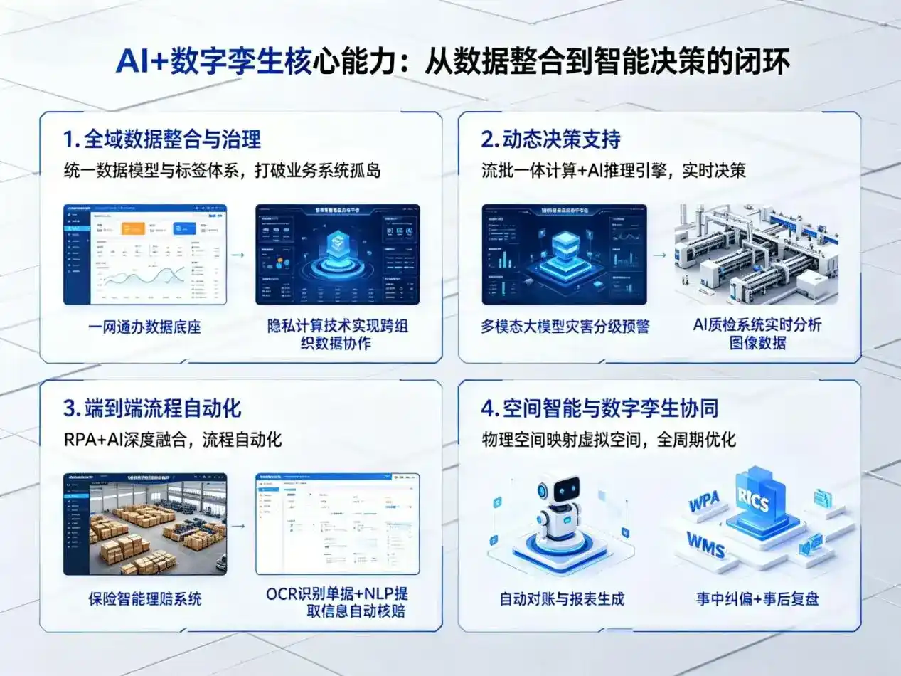 AI大模型落地优化服务｜解决临猗县企业大模型响应慢、输出不准、成本偏高问题