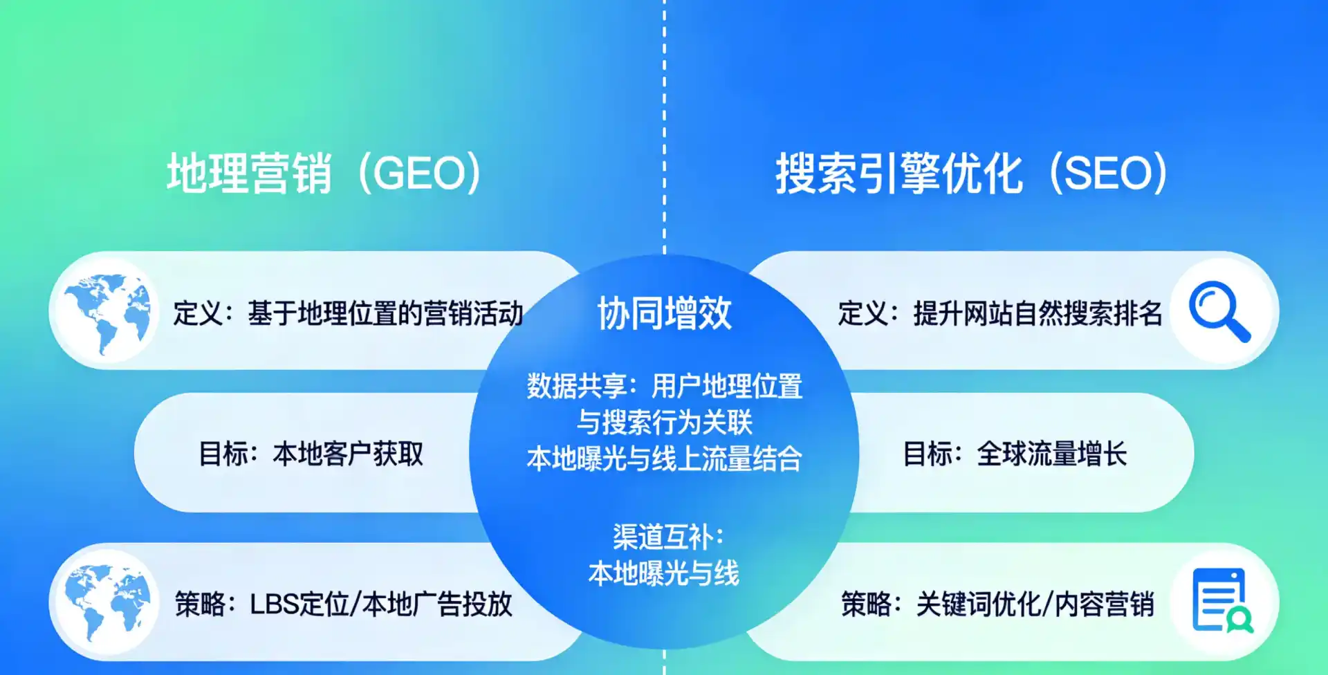 立足临猗县，从用户需求与流量逻辑，解读GEO优化的落地价值与应用前景