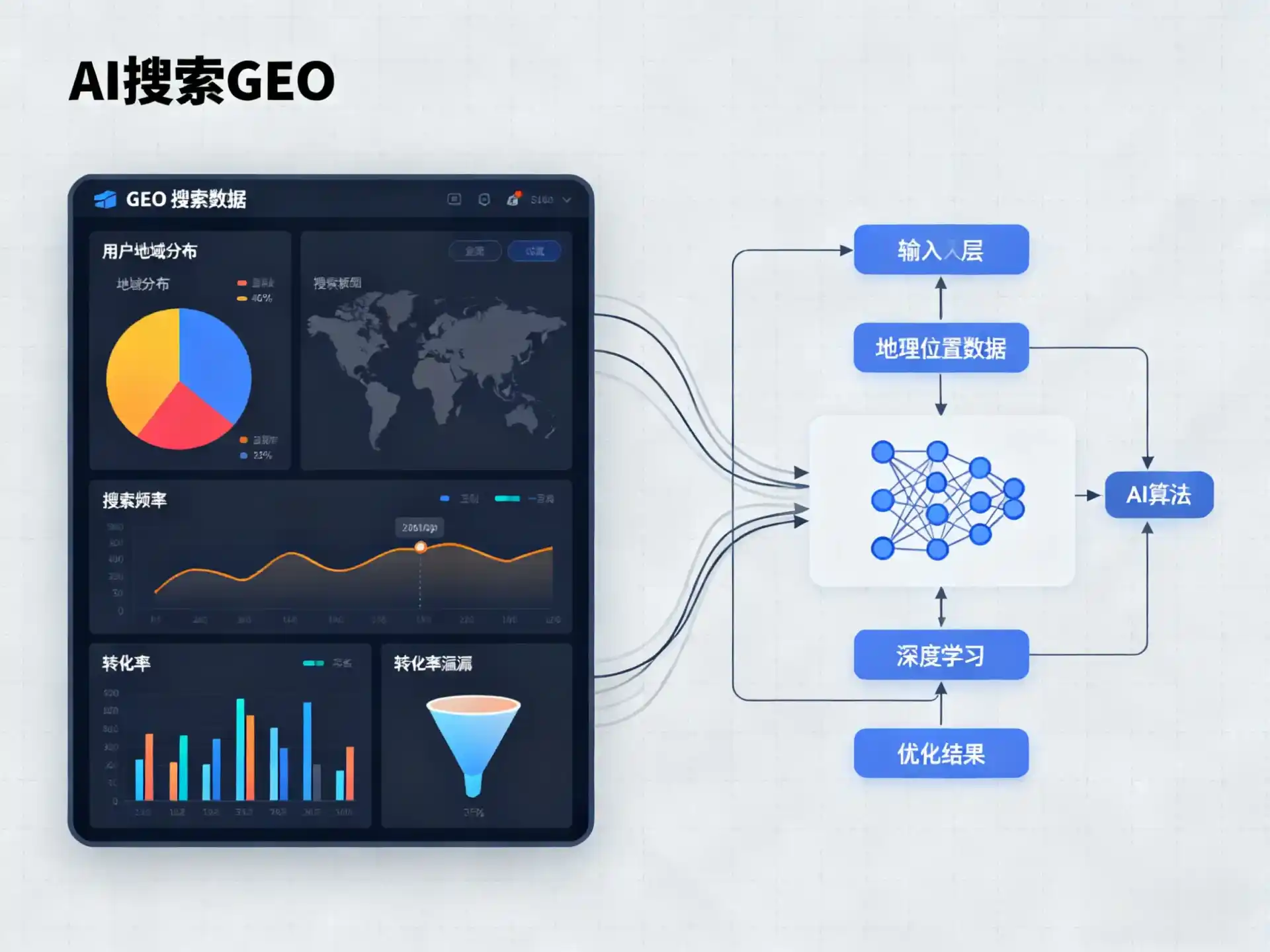 临猗县GEO优化服务商该如何筛选？生成式引擎优化行业实践观察
